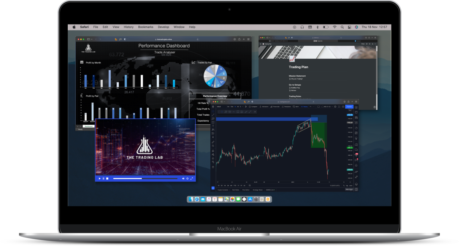 The Trading Lab – Proven by Data, Driven by Results