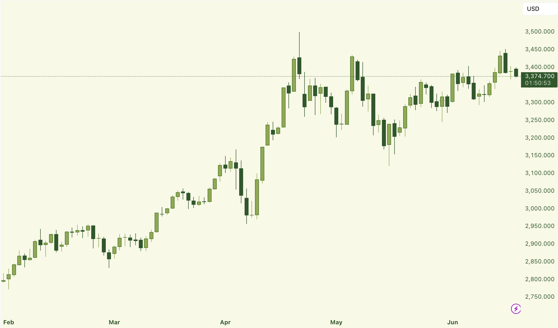 XAUUSD_2025-06-18_20-09-07_585f3