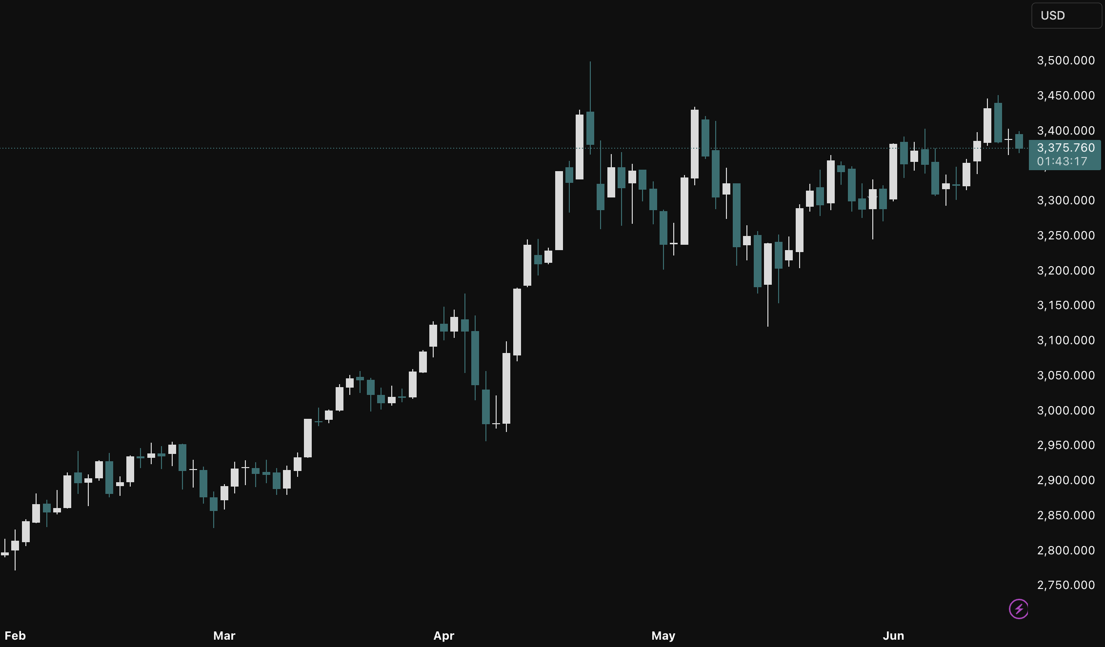 XAUUSD_2025-06-18_20-16-44_f8f34
