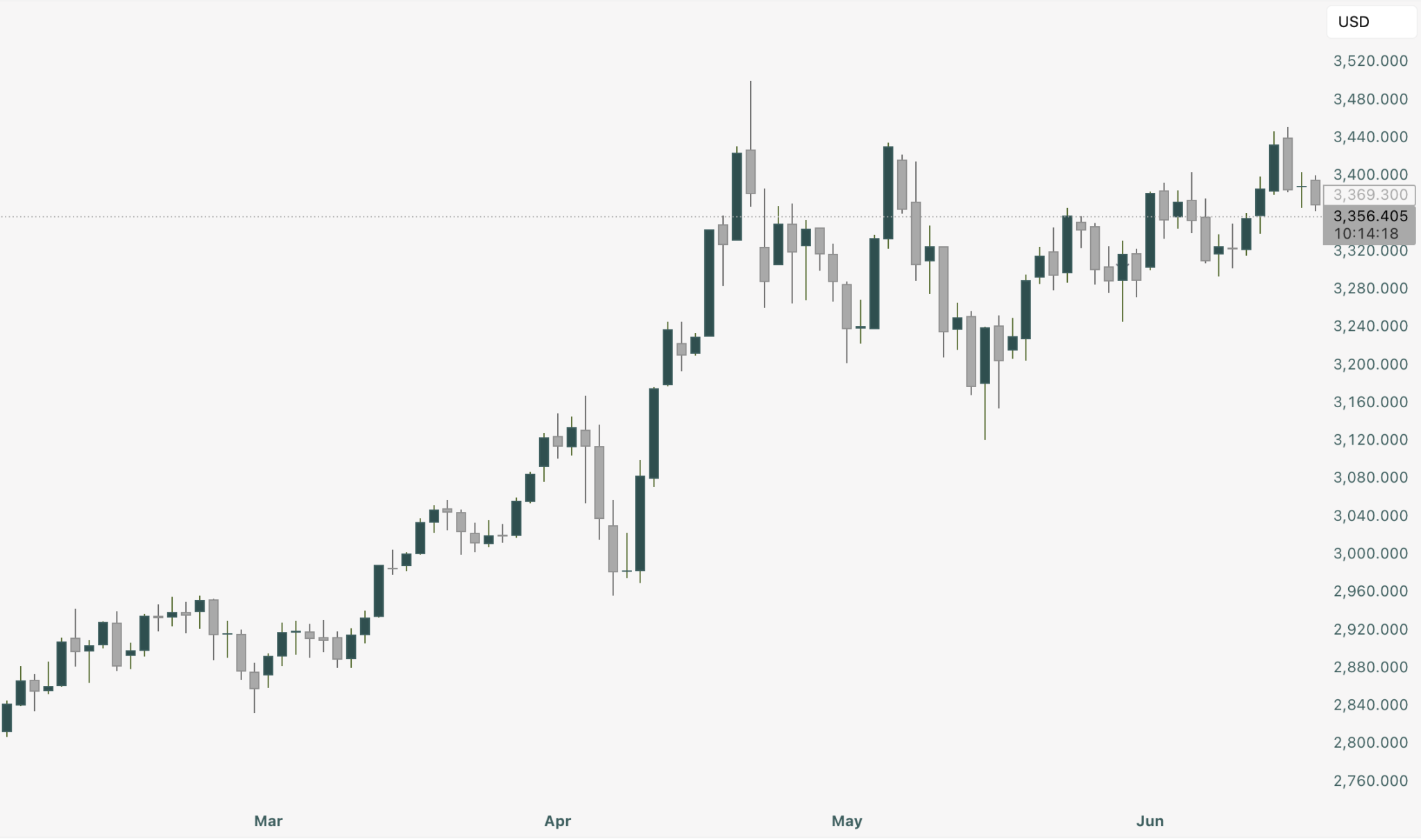 Chart Themes – Your Edge, Unlocked